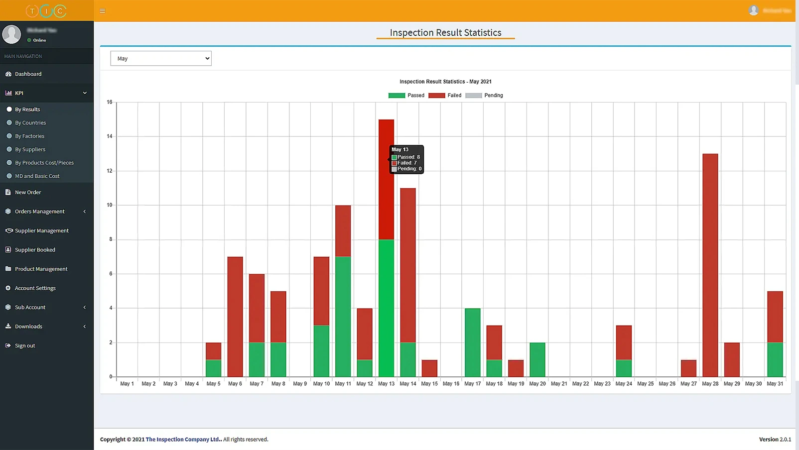 Key Performance Indicator (KPI)